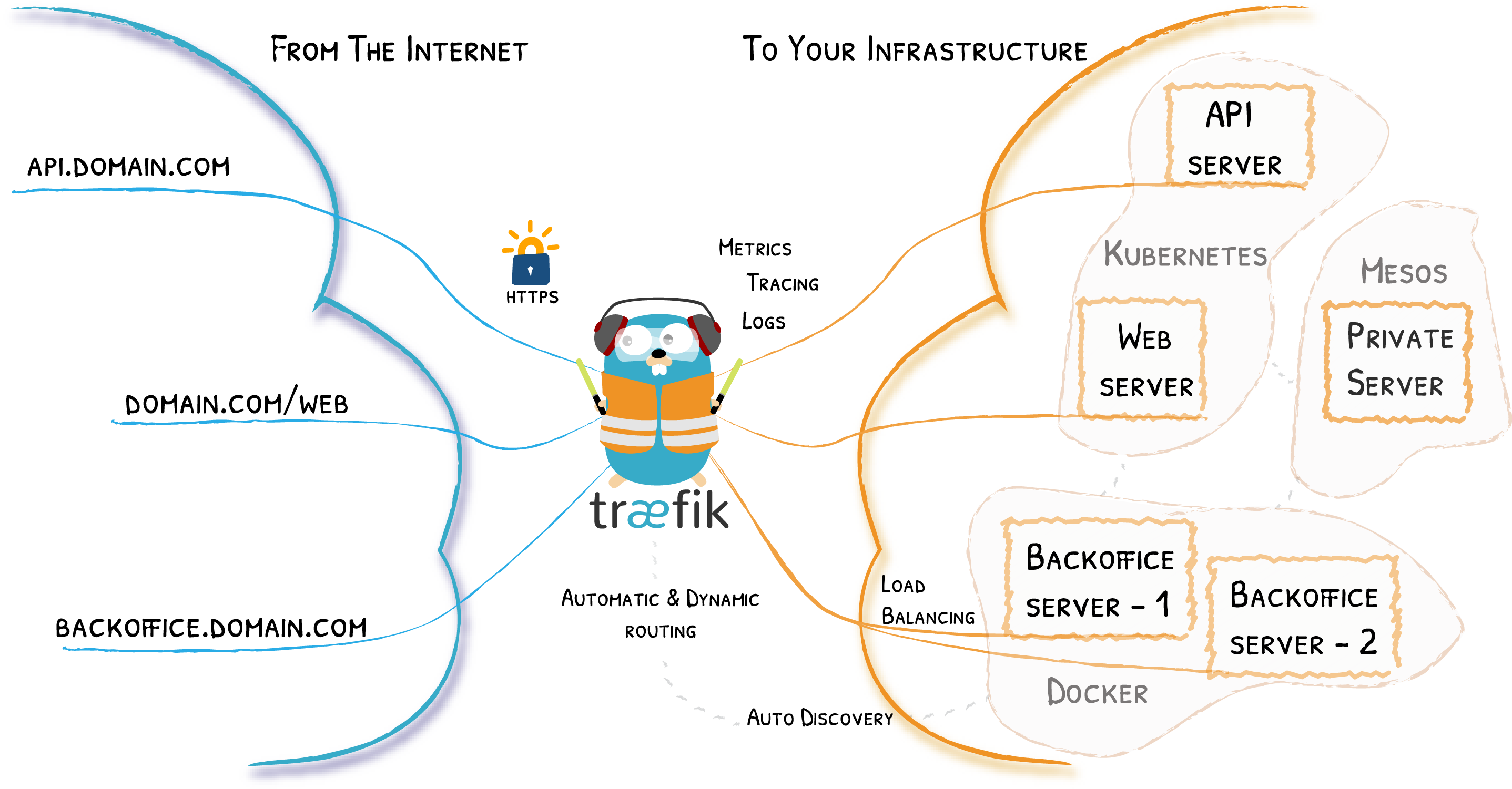 Traefik